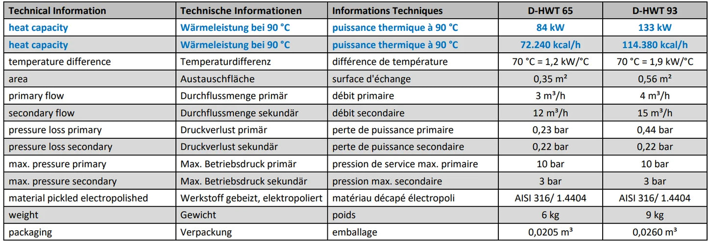 Varmeveksler i rustfritt stål Fjernvarme 14–133 kW
