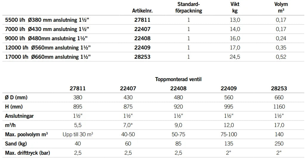 Sandfilter Millenium Toppmontert med ventil