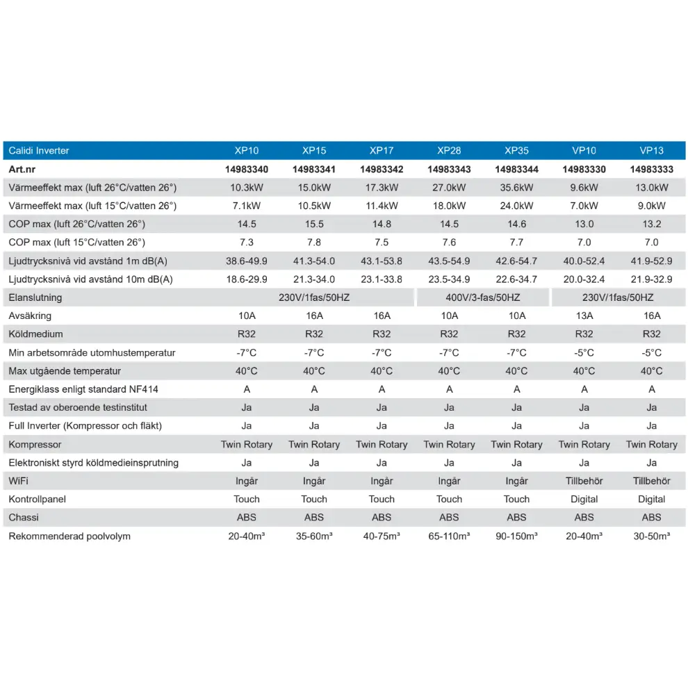Pahlen Calidi VP10 inverter värmepump med XP10-modell i vit-blå design