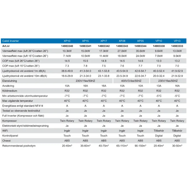 Pahlen Calidi VP10 värmepump med vit-blå design och twin rotary kompressor