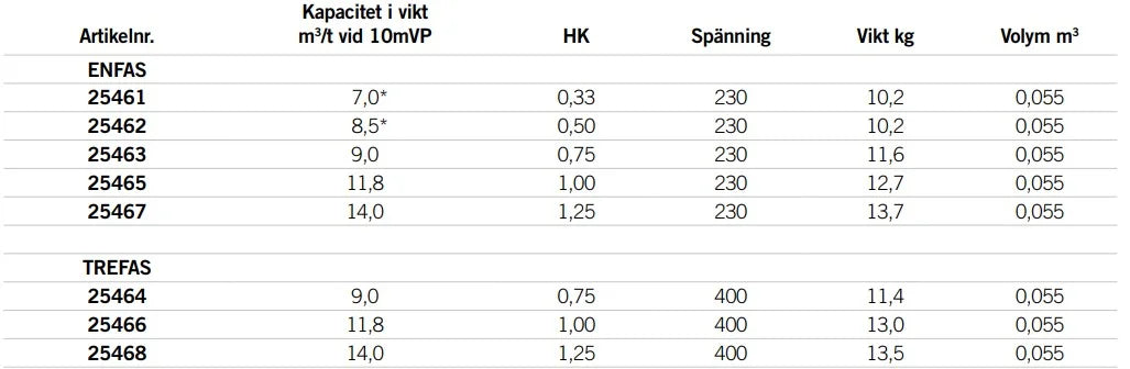 AstralPool Sena sirkulasjonspumpe