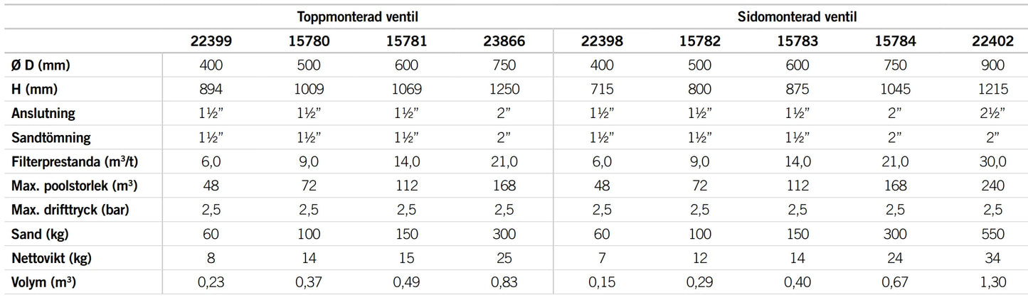 Sandfilter Cantabric Topp-/sidemontert med ventil