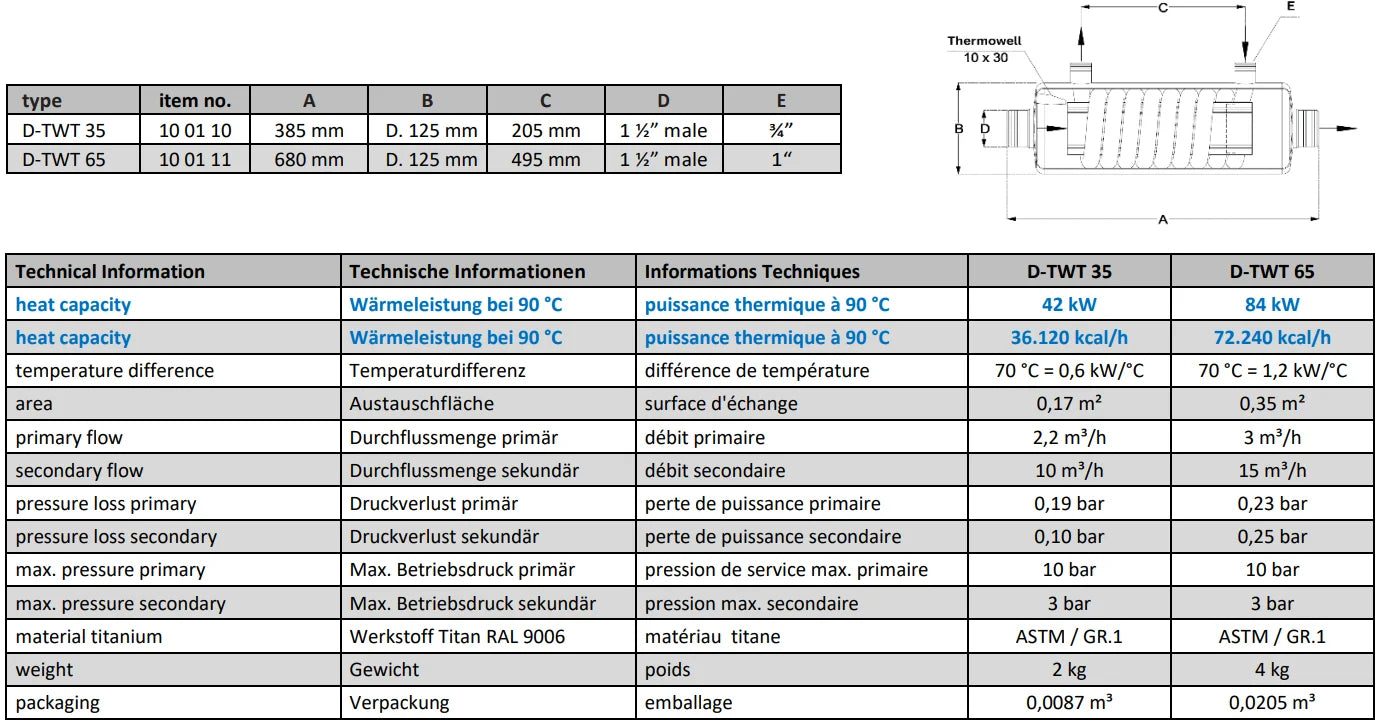 Titan varmeveksler fjernvarme 42–154 kW