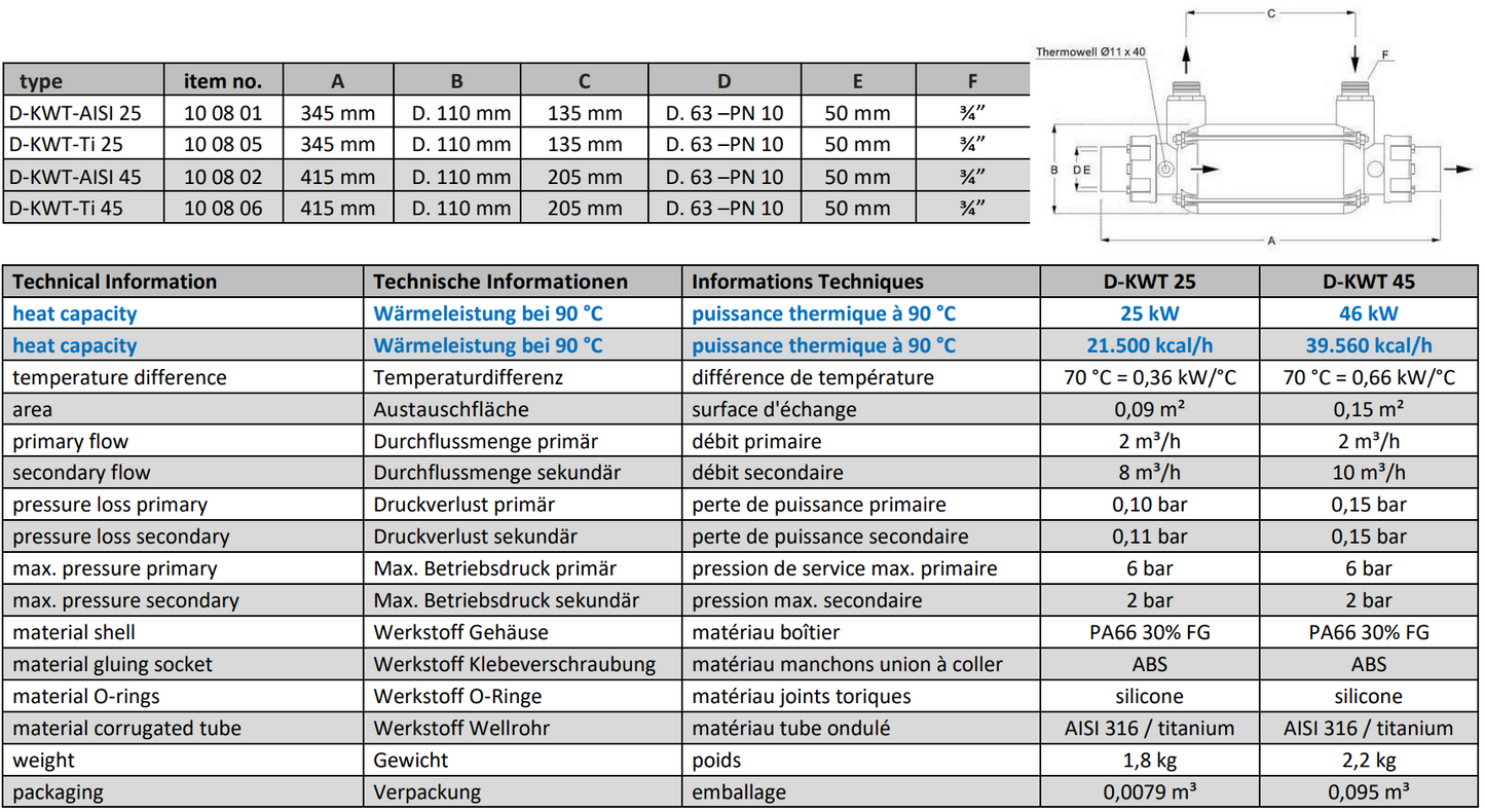 Plastvarmeveksler Fjernvarme 25–126 kW