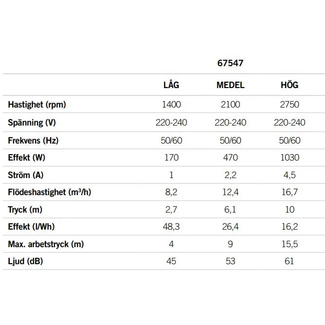 Teknisk specifikation för Astralpool Victoria+ Silent VS 1 HP, variabel hastighet, låg meddel hög