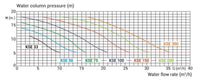 KRIPSOL KSE100 (1-fase) 1,00 hk 15,4 m3 per time