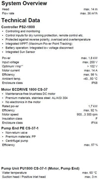Lorentz solpumpepakke PS2-1800 CS-37-1