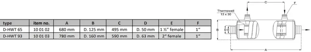 Rostfri värmeväxlare med minimal tryckförlust: d-hwt 65 och 93 termovällsdiagram