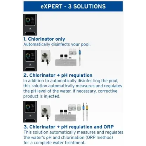 Zodiac Expert självreglerande hantering med maximal anpassning för poolunderhåll