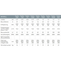 Zodiac Flopro cirkulationspump specifikationstabell med effekt, ström, spänning, luftflöde och mått