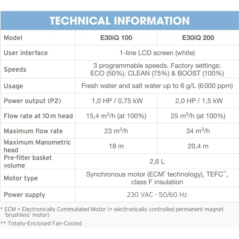 Tekniska specifikationer för Zodiac Pump FloPro E30 IQ 100 och 200 vattenpumpar med Full Kontroll